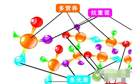 鈣鐵鋅硒檢測儀分享想要抵抗衰老補充微量硒 微量元素分析儀檢測微量元素硒能夠預防人體衰老