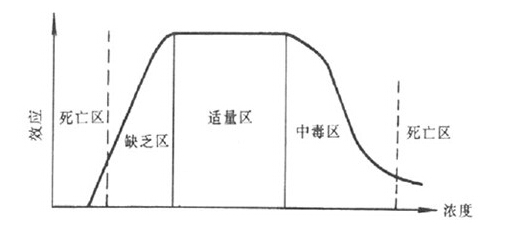 微量元素檢測儀分享醫生不得為無症狀兒童查微量元素 微量元素檢測儀分享醫生不得為無症狀兒童查微量元素