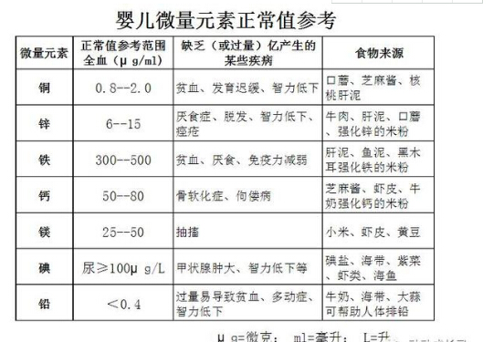 嬰幼兒微量元素分析儀闡述寶媽在母嬰店測微量元素經曆 嬰幼兒微量元素分析儀闡述寶媽在母嬰店測微量元素經曆