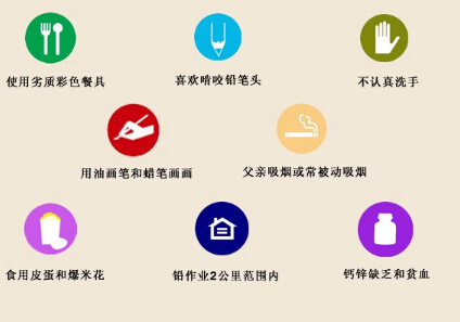 血鉛檢測儀就是檢測鉛含量的儀器 那麽人體血液裏含鉛嗎? 血鉛檢測儀就是檢測鉛含量的儀器 那麽人體血液裏含鉛嗎?