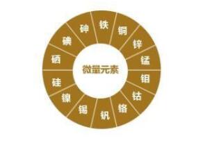 微量元素檢驗值是否在正常範圍值內 微量元素檢驗值是否在正常範圍值內