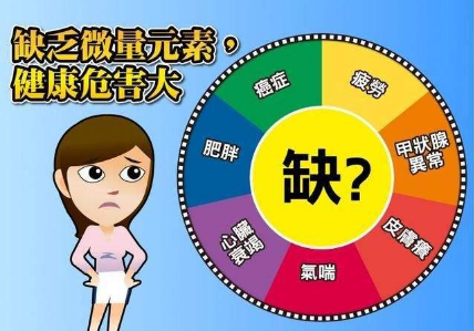 微量元素分析儀品牌剖析證明大人有必要查微量元素 微量元素分析儀品牌剖析證明大人有必要查微量元素