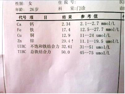 醫院做微量元素檢查的5大項目 醫院做微量元素檢查的5大項目