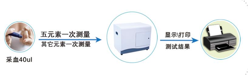 半自動微量元素分析儀操作步驟 半自動微量元素分析儀操作步驟
