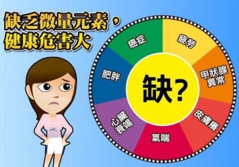 醫用微量元素檢測儀怎樣測定微量元素是正確的、怎樣的方法? 醫用微量元素檢測儀怎樣測定微量元素是正確的、怎樣的方法?