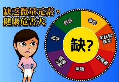 國內微量元素分析儀品牌就那麽幾家_檢查微量元素哪家的有用比較好? 國內微量元素分析儀品牌就那麽幾家_檢查微量元素哪家的有用比較好?