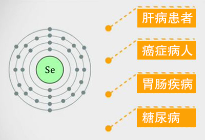 鈣鐵鋅硒檢測儀-硒也被稱為抗癌之王和心髒的守護神,哪些人需要補硒? 鈣鐵鋅硒檢測儀-硒也被稱為抗癌之王和心髒的守護神,哪些人需要補硒?