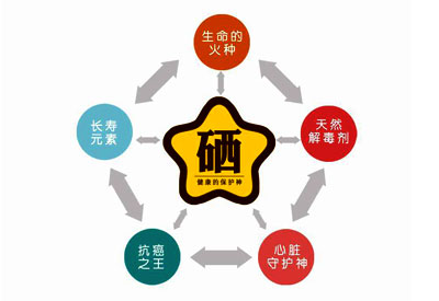 鈣鐵鋅硒檢測儀-人體硒元素檢測硒被確認為人體必須微量元素 鈣鐵鋅硒檢測儀-人體硒元素檢測硒被確認為人體必須微量元素