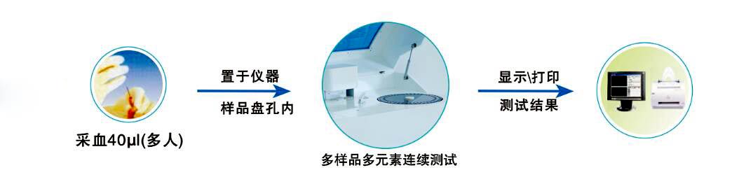 國內微量元素分析儀品牌解讀哪種微量元素機型能夠受到醫院青睞進行采購? 國內微量元素分析儀品牌解讀哪種微量元素機型能夠受到醫院青睞進行采購?