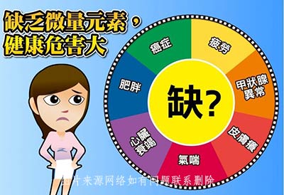 醫用微量元素測試儀品牌講述生活中我們是否知道自己缺乏微量元素並舉例說明